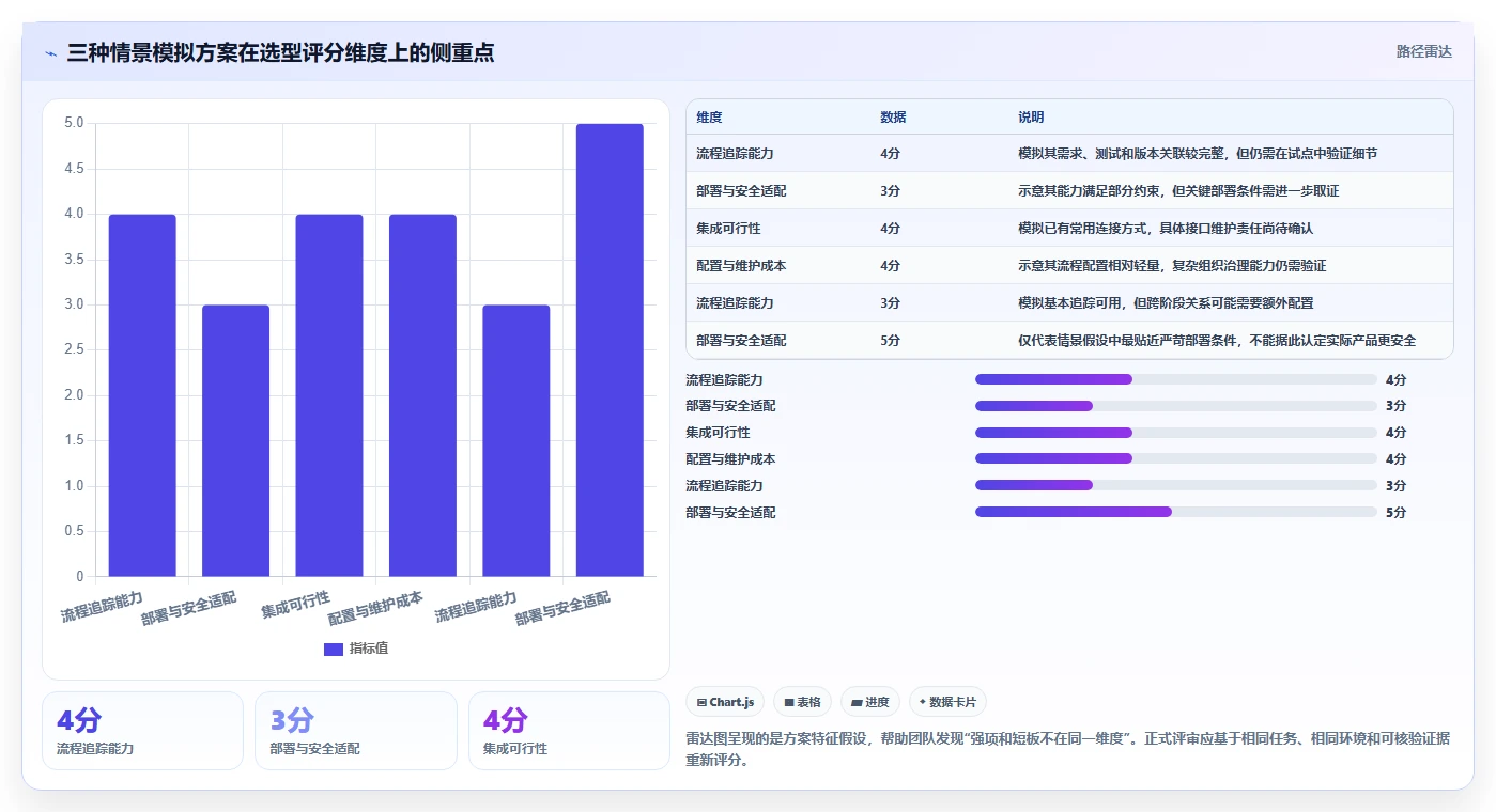 项目经理必读:2026年最佳远景风电软件研发管理平台选型指南