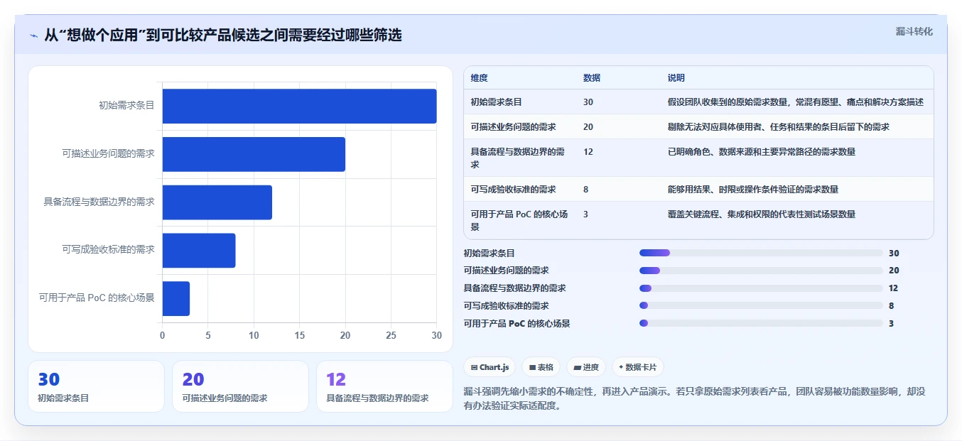 2026年企业低代码平台选型指南：7款主流产品深度对比与避坑建议