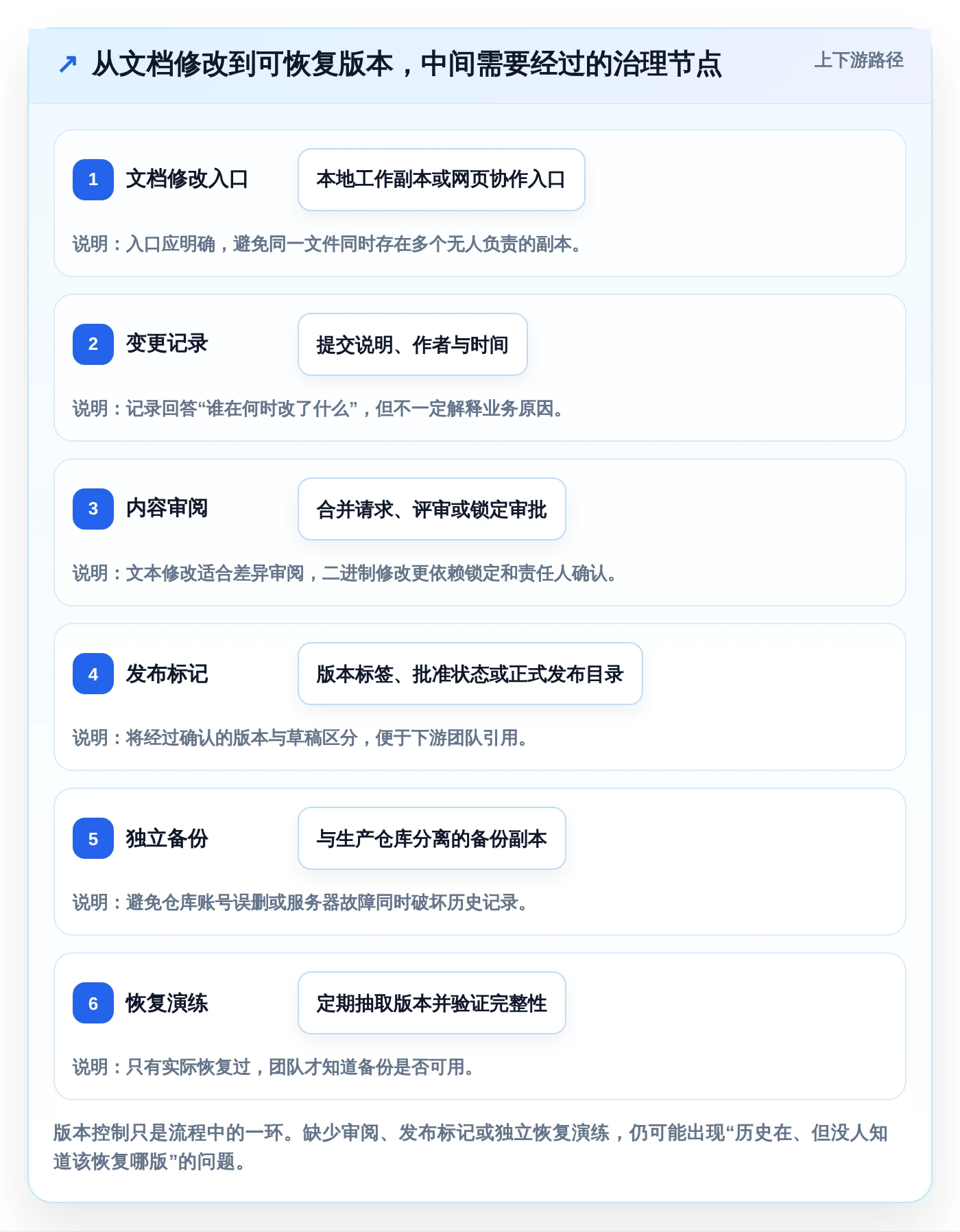 研发团队必备:2026年最值得投资的5大本地文档版本管理软件