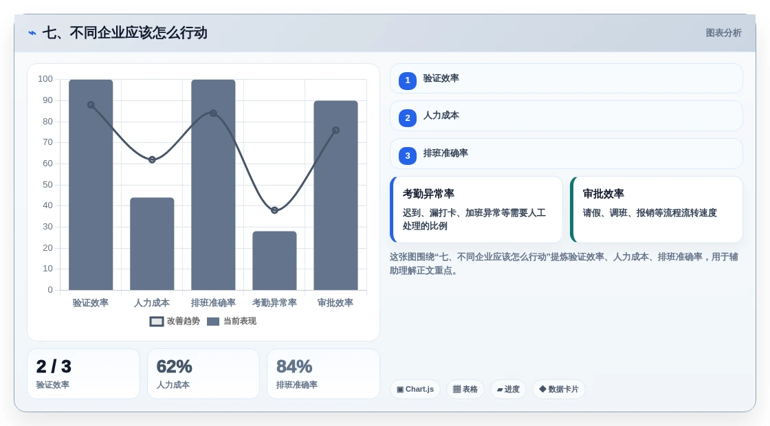 七、不同企业应该怎么行动