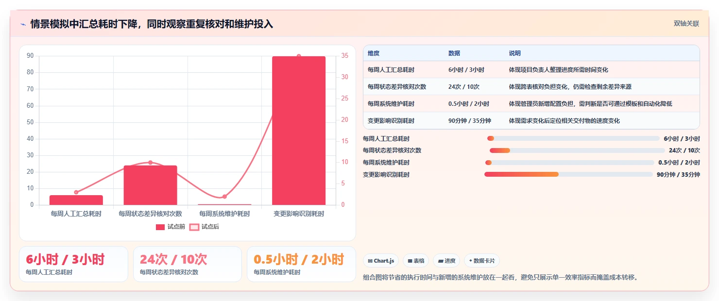 游戏研发项目管理软件选型指南:2026年6大必备工具对比