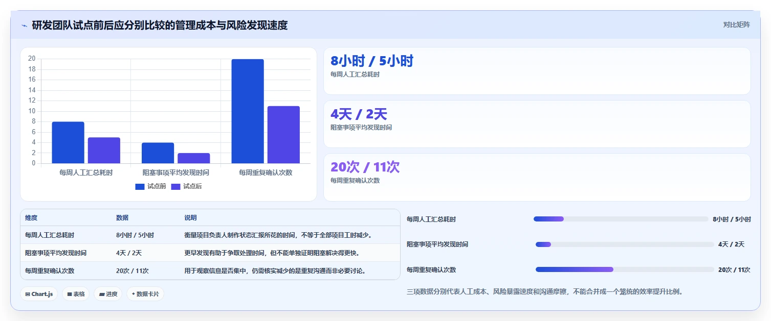 提升团队协作：2026年不可错过的5款计划表在线工具推荐