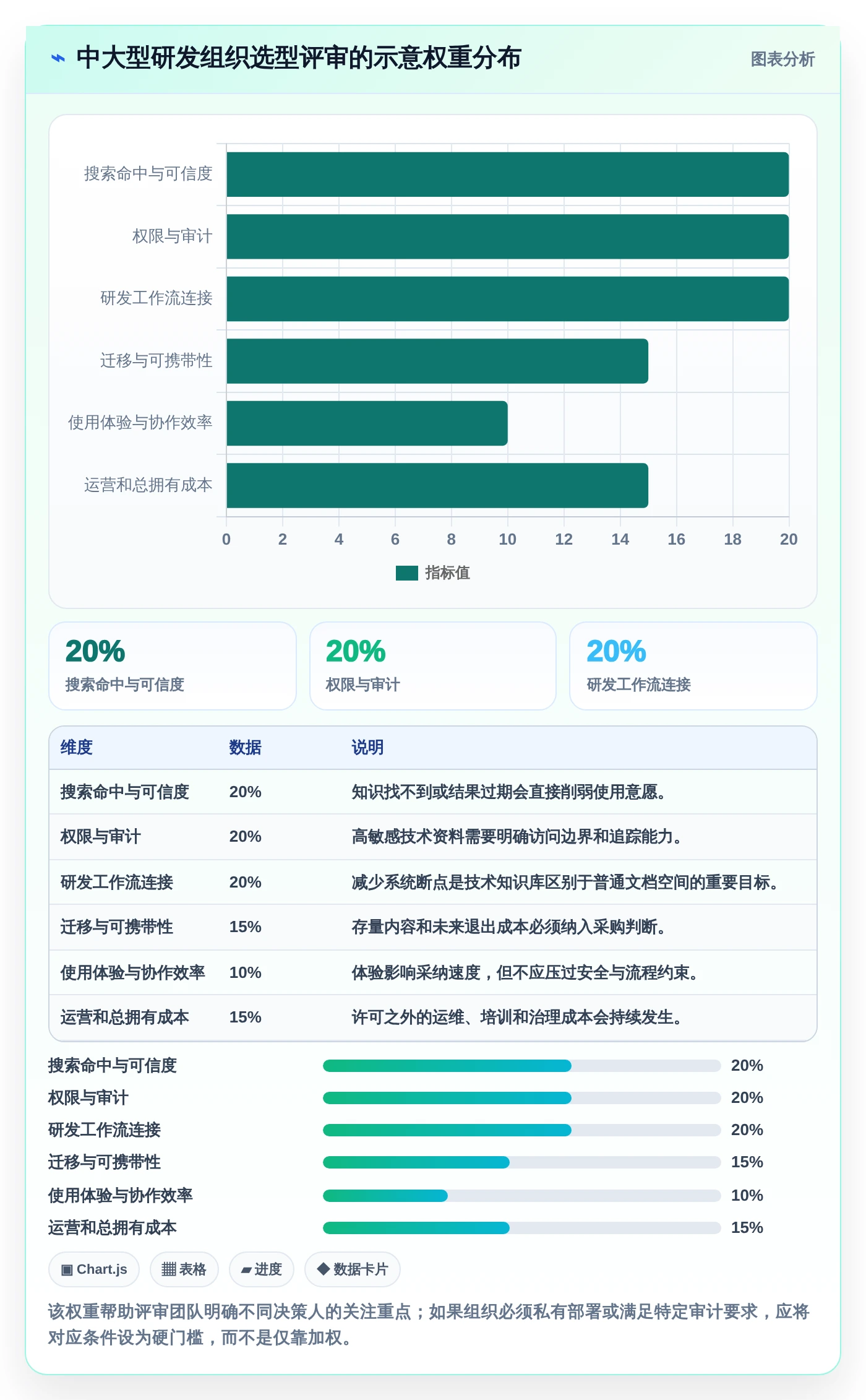 2026年技术知识库信息化平台选型指南：8款顶级工具深度对比