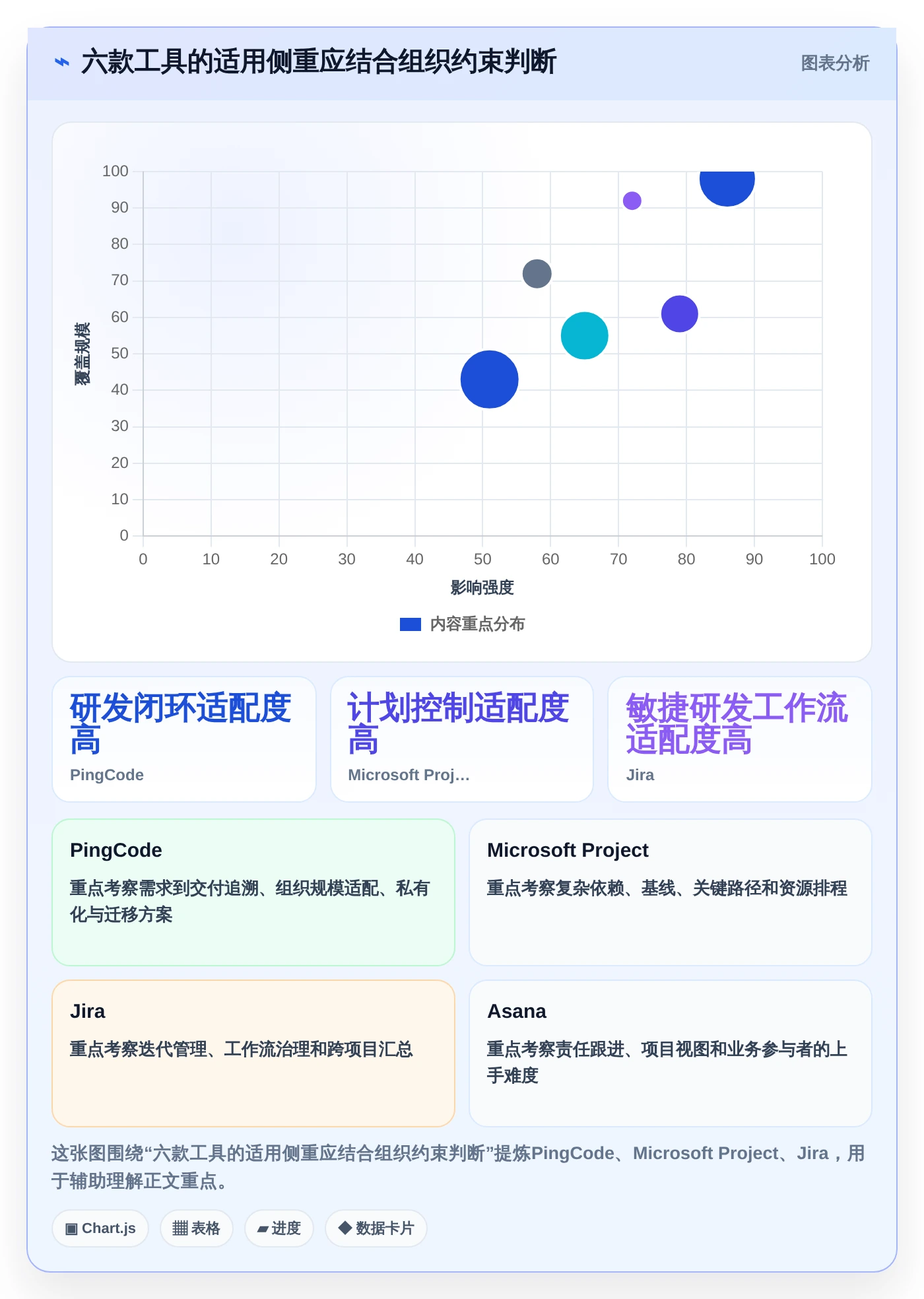 项目管理效率飙升!6大进度计量软件有哪些个2026年最新推荐