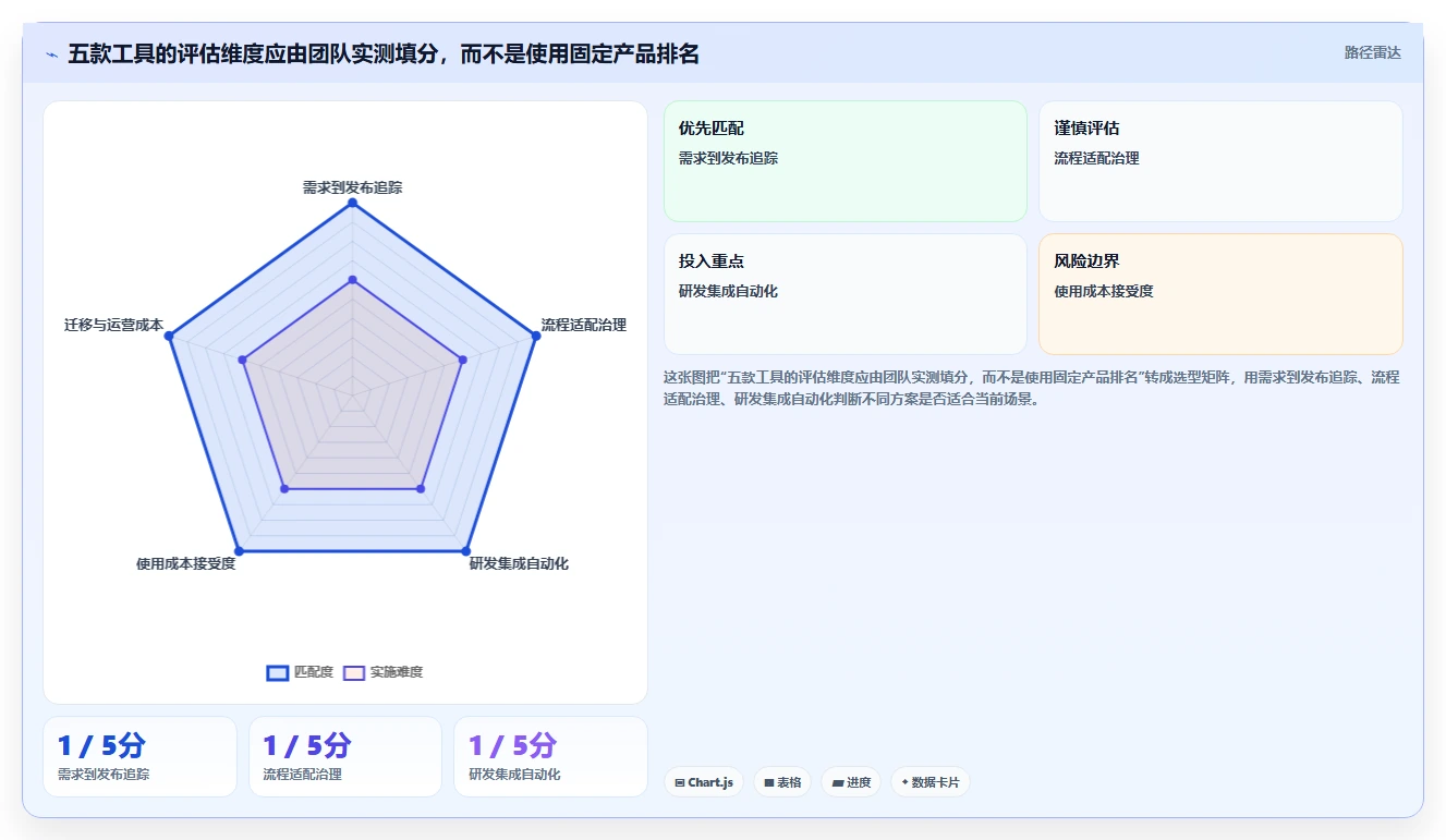 2026年最强大的5款Java通用项目管理系统工具对比:哪个最适合你的团队?