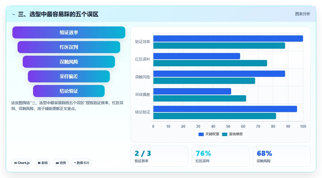 三、选型中最容易踩的五个误区