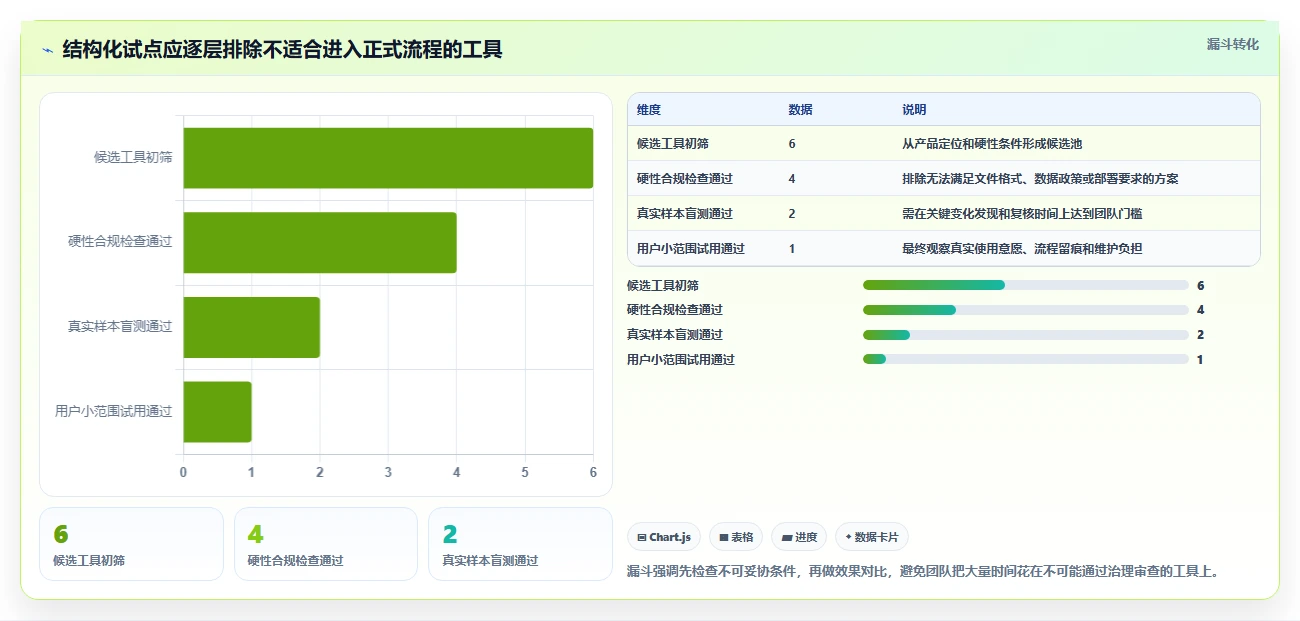 提升工作效率:2026年文档对比软件哪个好?6款热门工具盘点