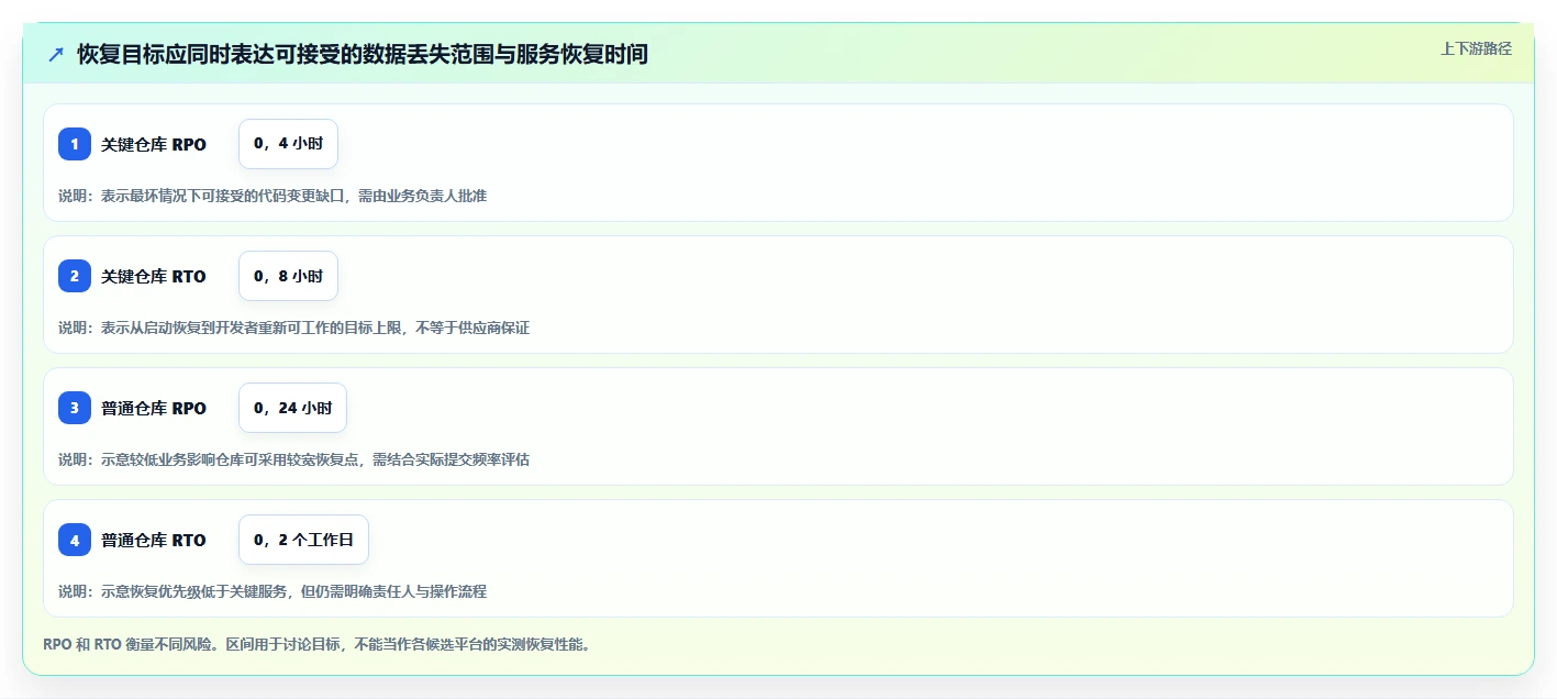 研发团队必备:2026年TOP 5代码归档管理系统推荐及选型指南