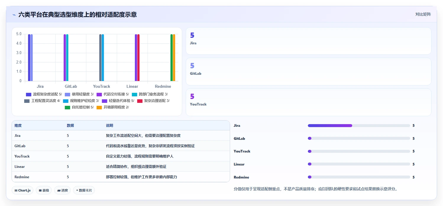 Python开发项目管理平台选型指南:2026年6大顶级工具对比