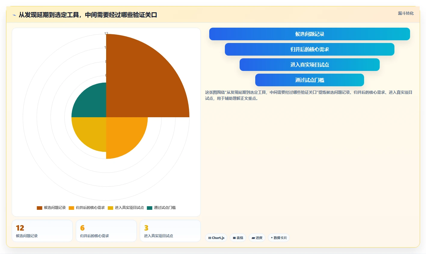 项目管理新趋势:2026年最受欢迎的5大时间计划软件工具