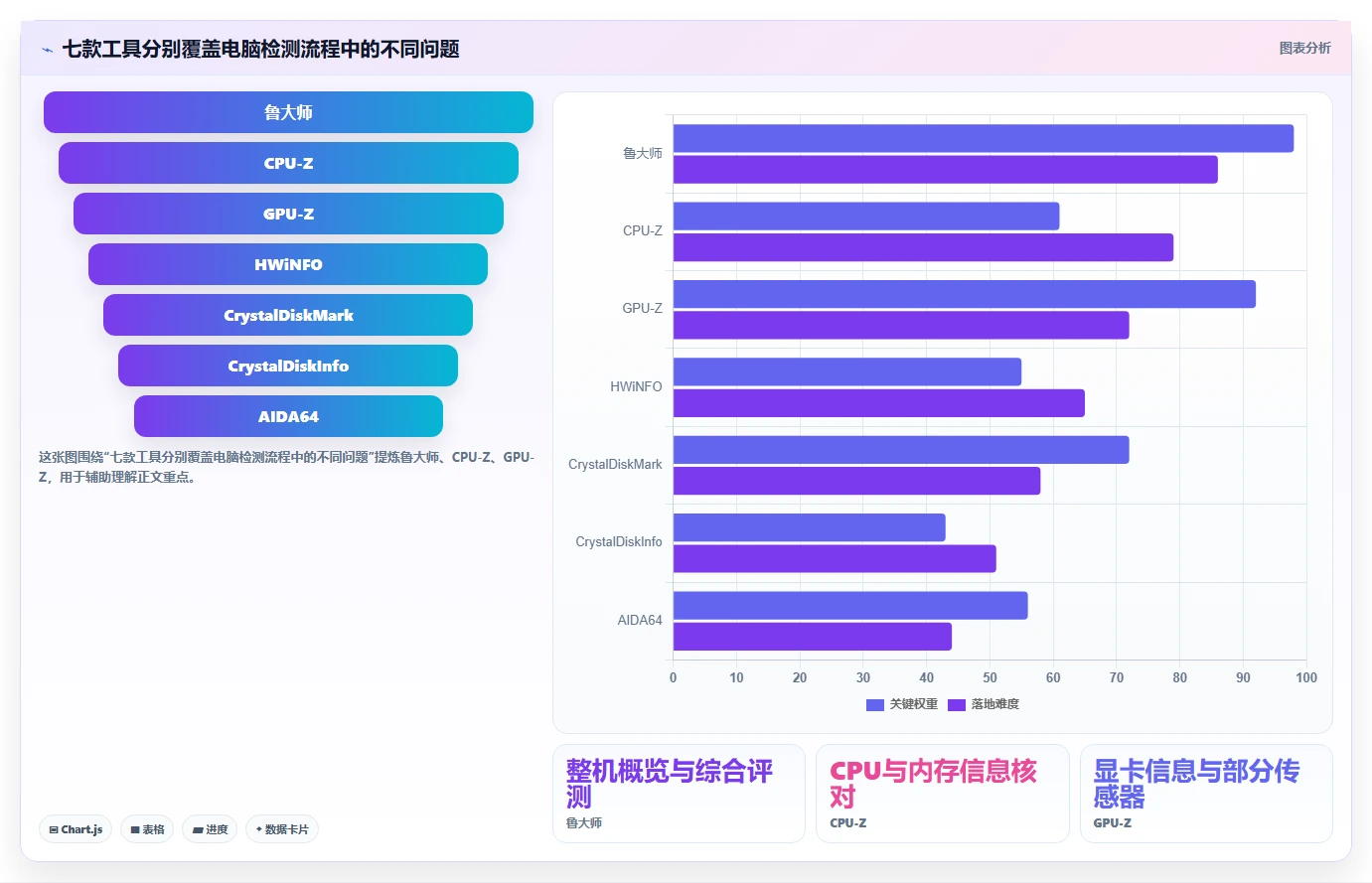 2026年必备：7款顶级电脑上常用的测试软件全面对比