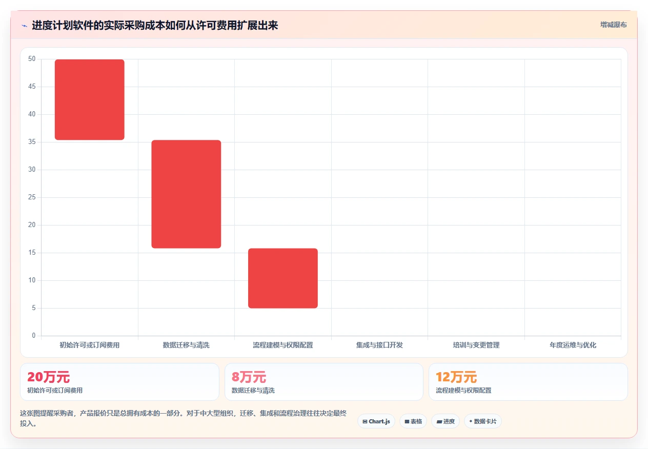 高效研发管理必备:2026年最值得关注的5大进度计划软件官网