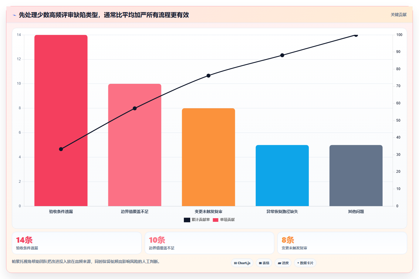 研发团队必备:2026年热门测试用例评审工具top8盘点