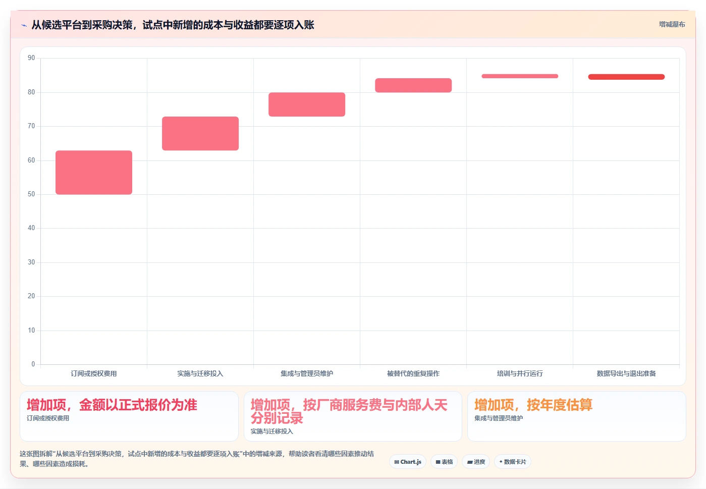 2026年研发项目管理平台选型指南:7款企业级工具对比分析