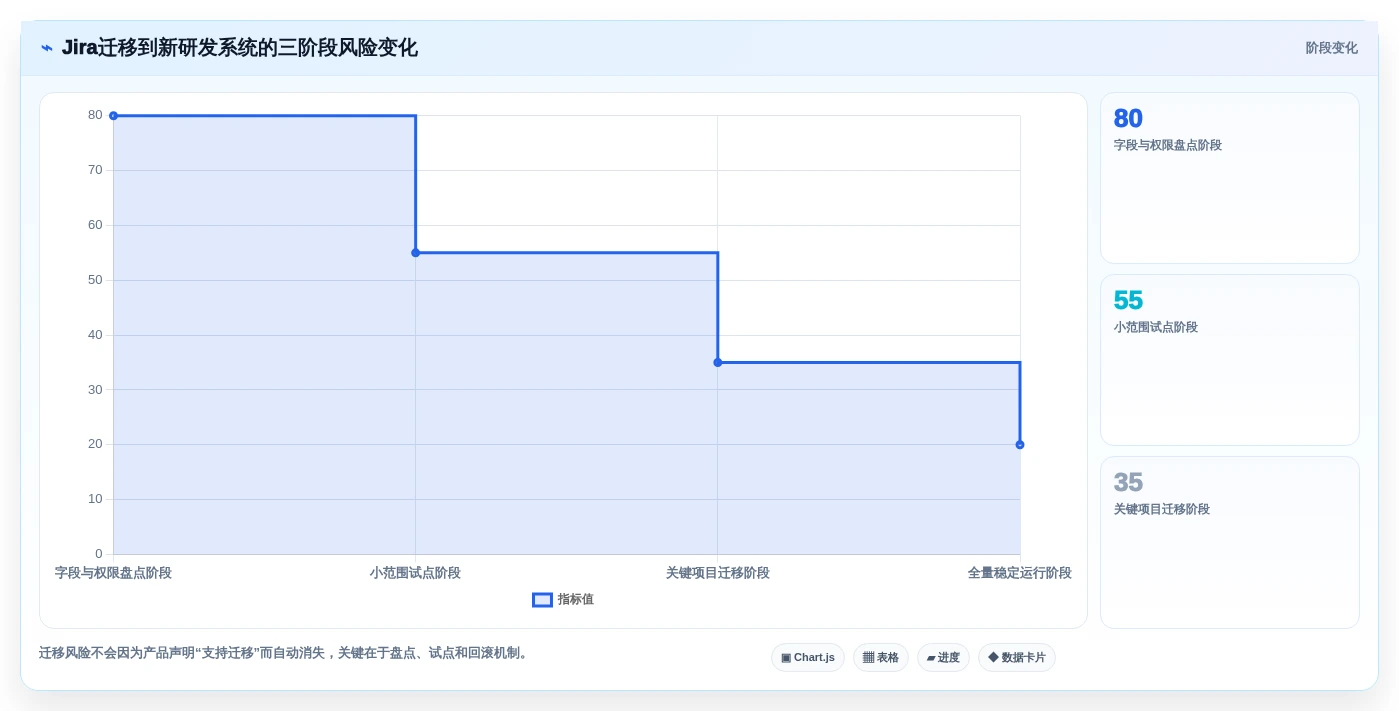 提升团队协作效率:2026年度7大PingCode是什么系统工具推荐