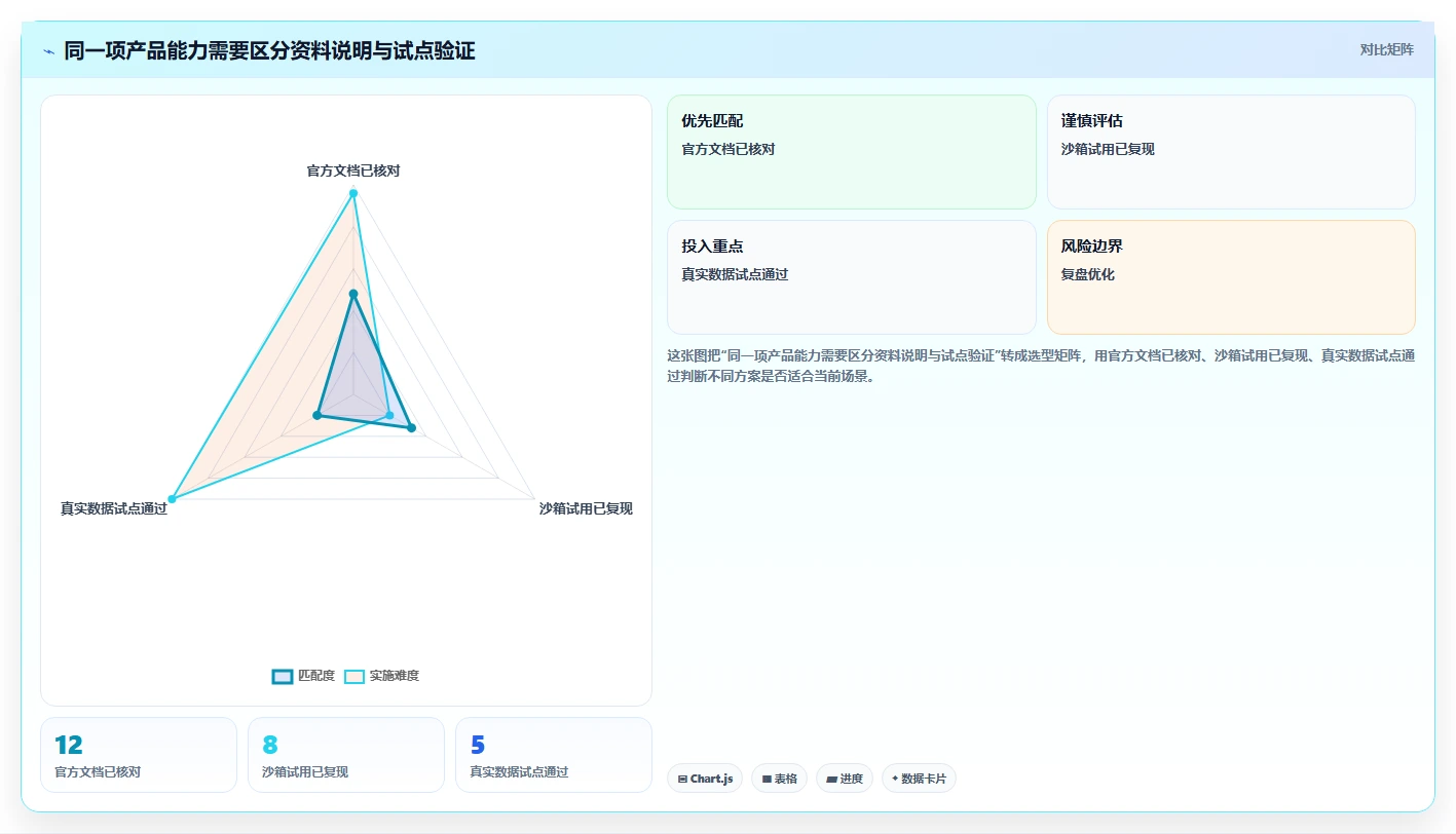 项目经理必读:2026年度5大测试管理平台工具对比与选择指南