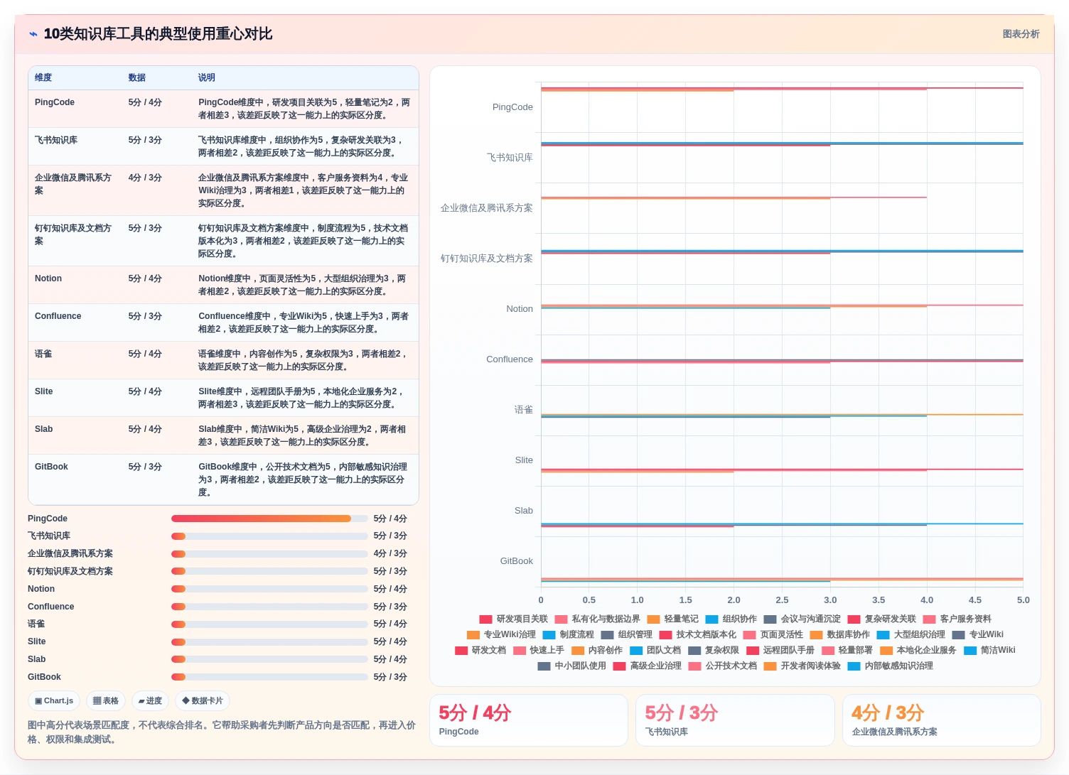 2026年企业效率革命:10大知识库管理系统工具深度对比