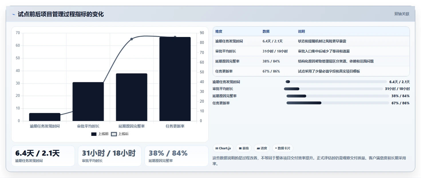 专业项目管理工具选哪个:2026年主流选型对比与适用场景指南