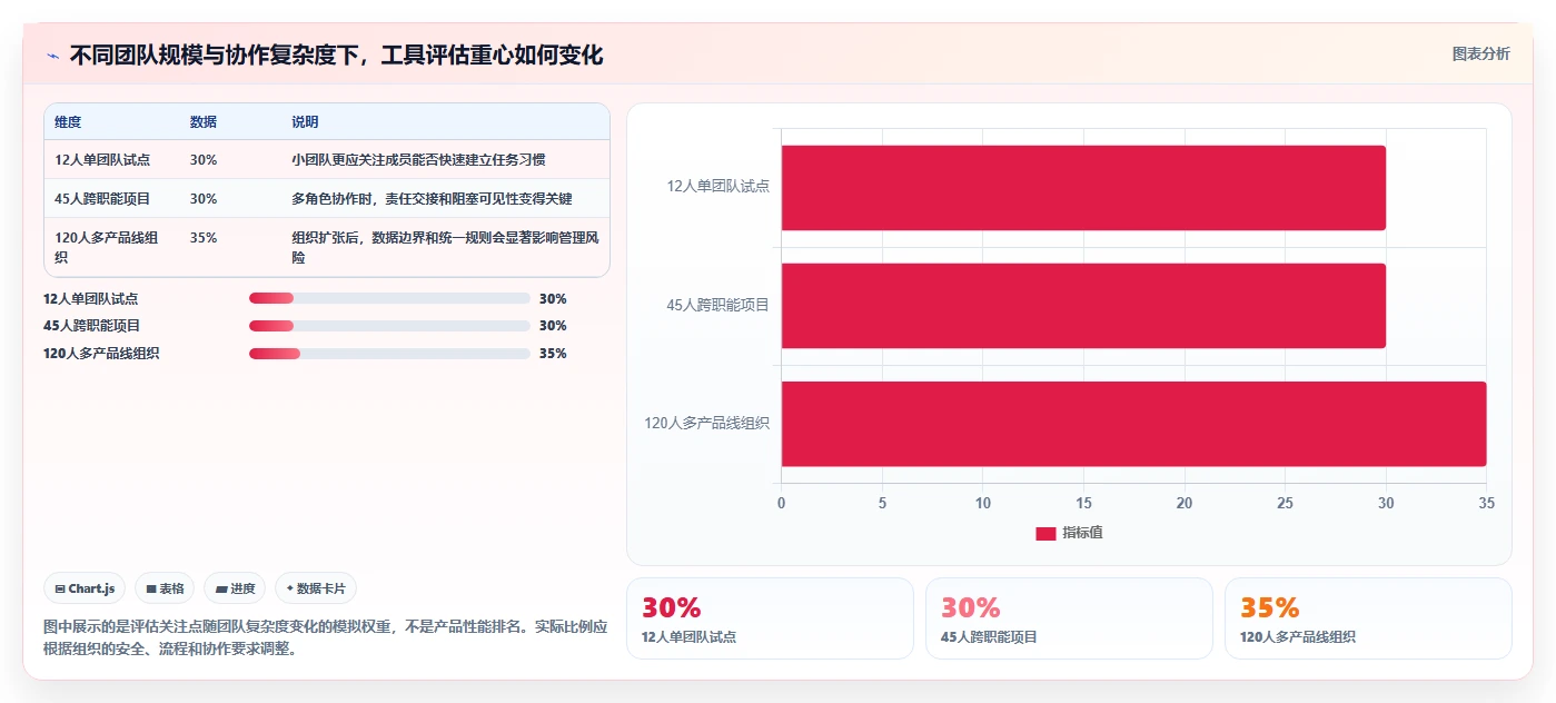 2026年效率飙升：6大好用的在线项目管理工具深度对比