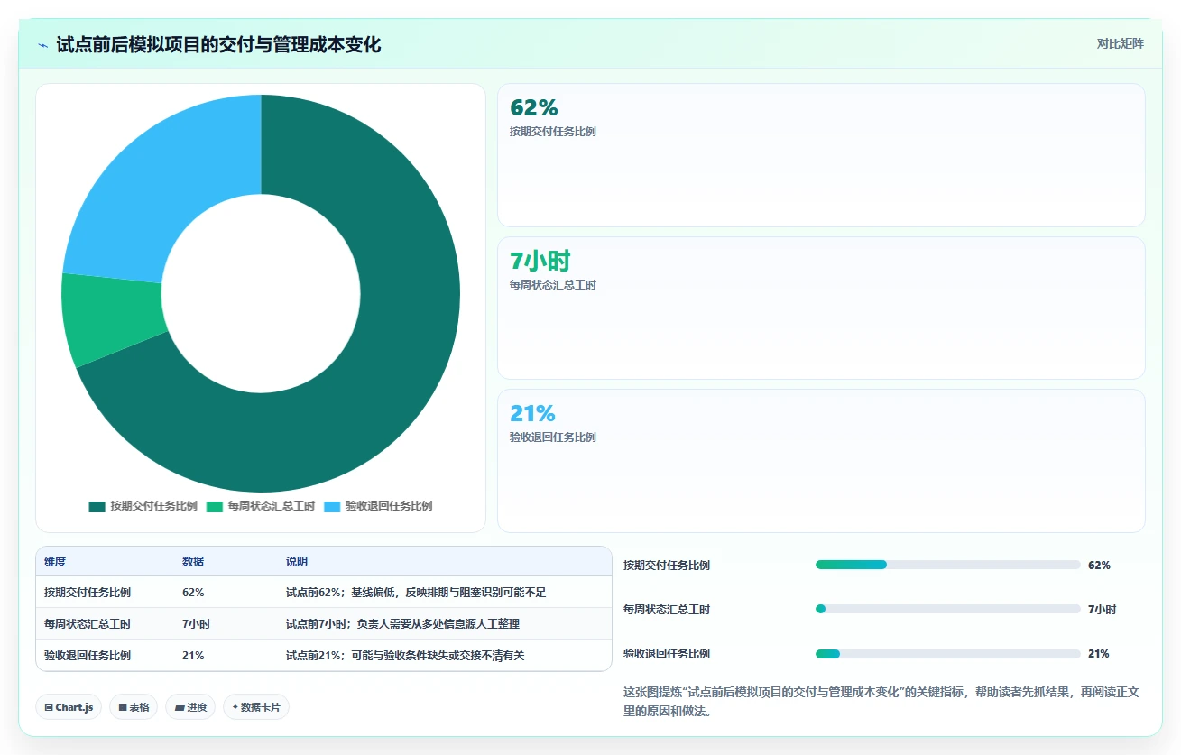 提升项目效率:2026年7款热门ccproject项目管理系统工具推荐
