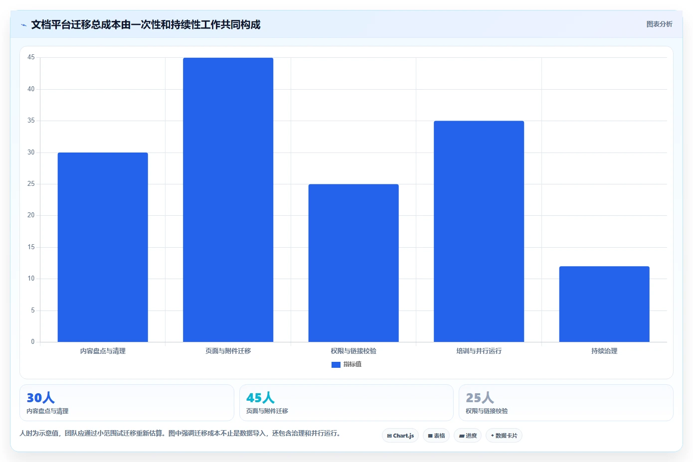 2026年研发团队必备：Top 6类似Confluence的文档协作平台推荐