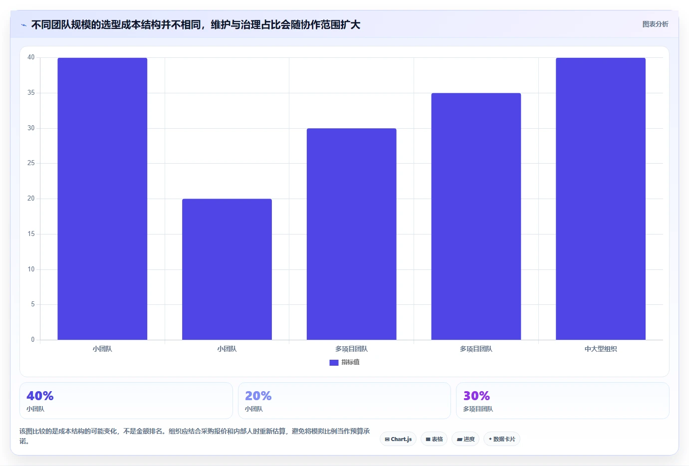 项目经理必读:2026年软件开发需求文档工具选型指南,8款工具深度对比