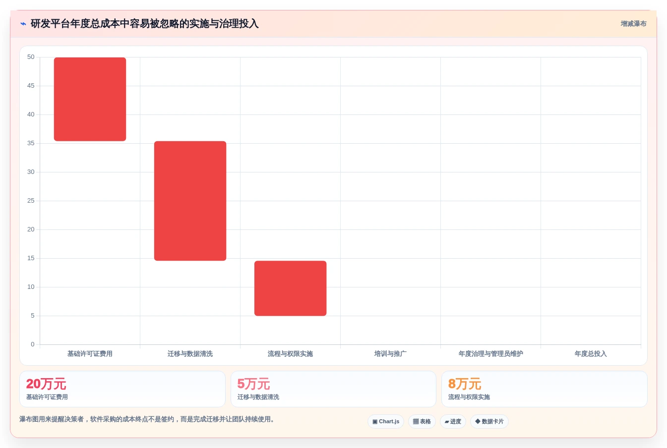 打造高效研发团队:2026年7款顶级it项目管理平台推荐