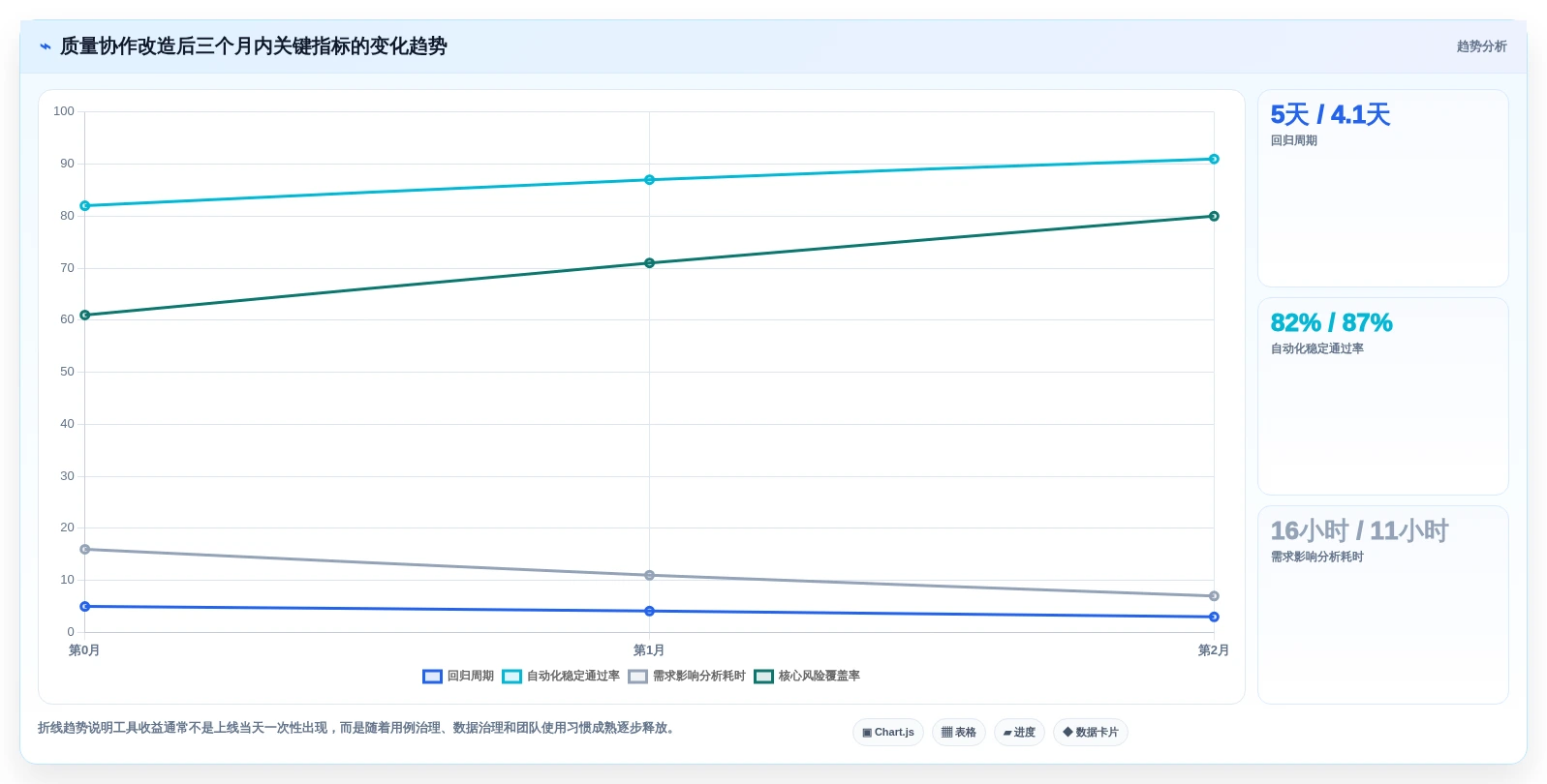 提升测试效率:2026年最值得投资的5大自动化功能测试用例编写工具