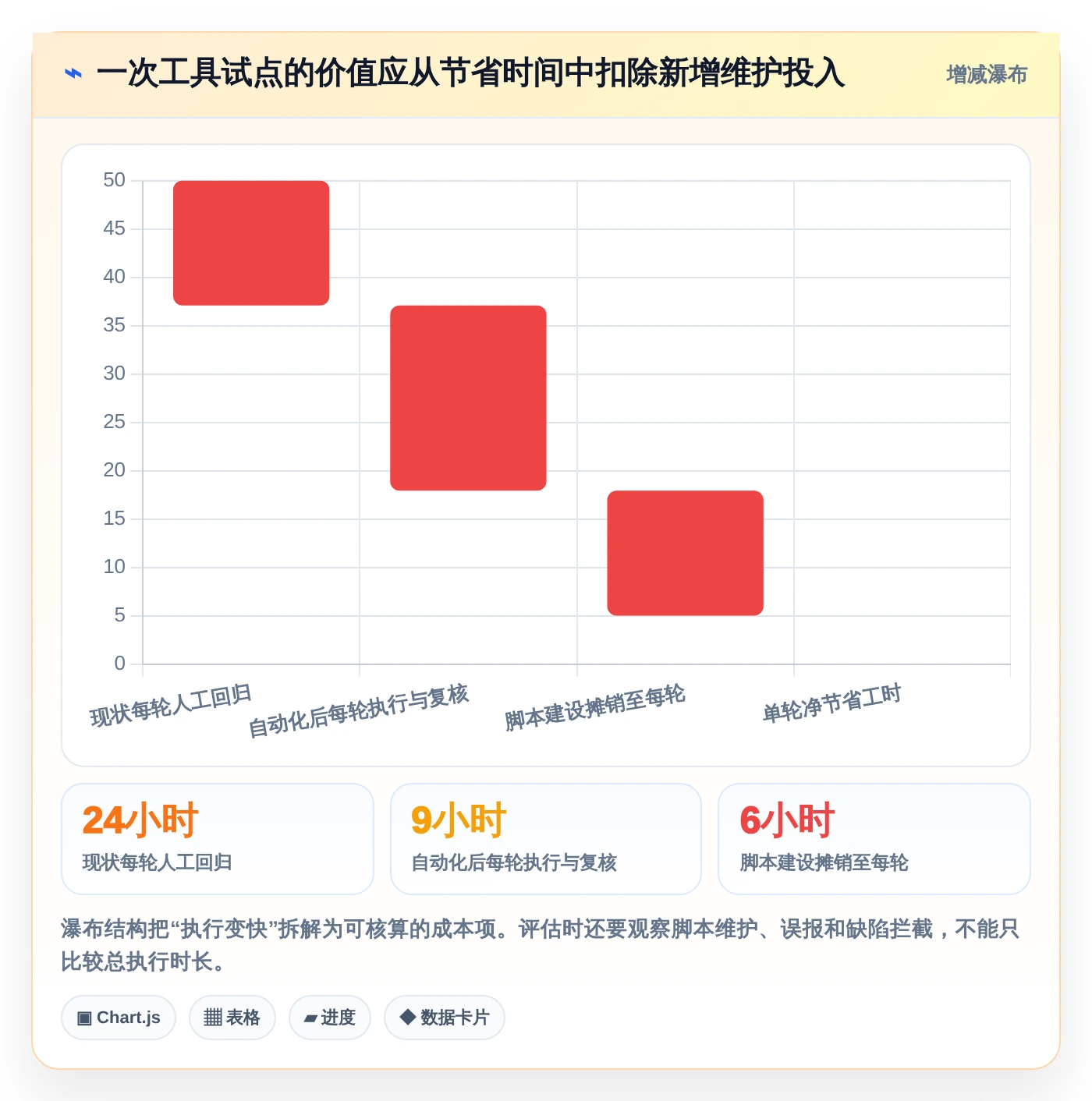 选对工具事半功倍:2026年软件测试工具都有哪些最佳选择