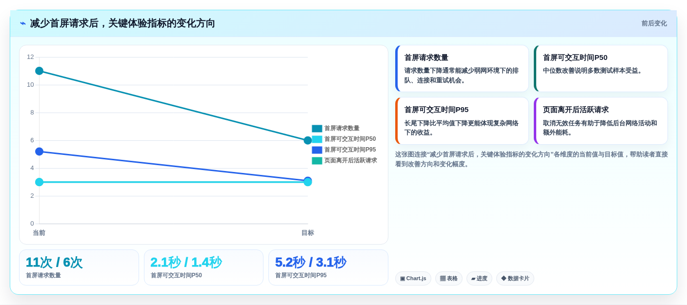 提升App性能:2026年最受欢迎的5大iOS网络测试工具推荐