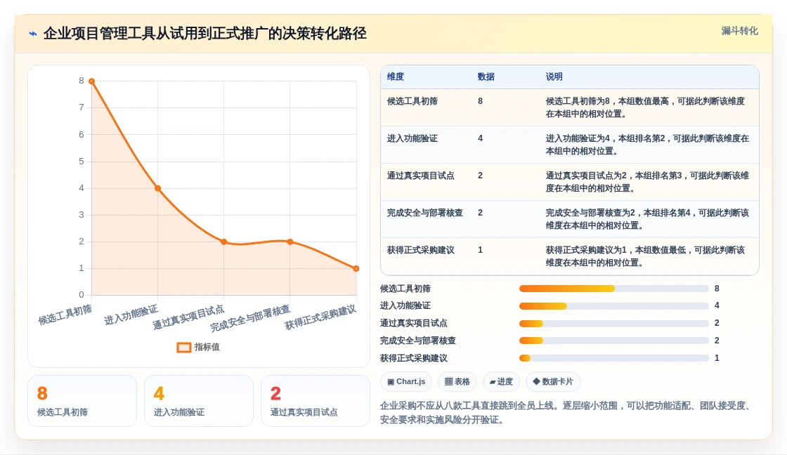 项目经理必读:2026年最值得投资的8款规划项目节点的app