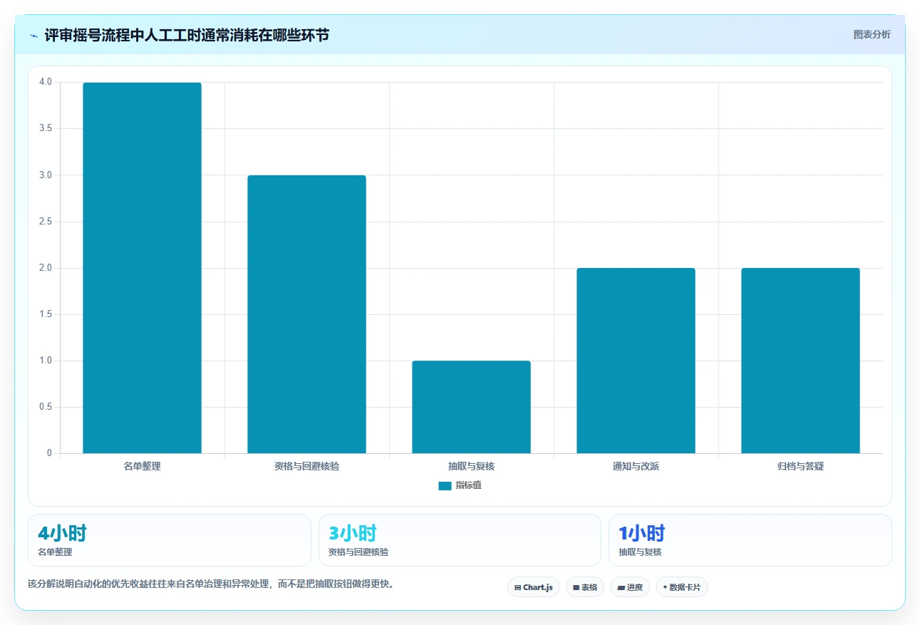 研发效率提升必备:2026年最受欢迎的5大项目评审摇号管理系统