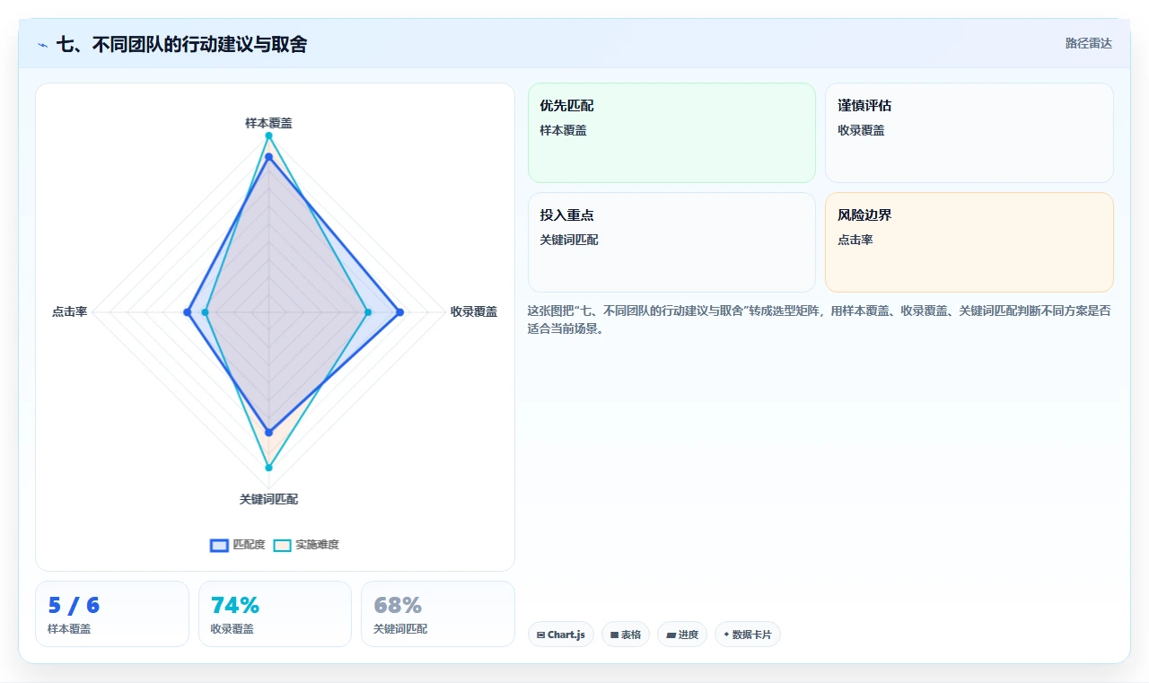 七、不同团队的行动建议与取舍