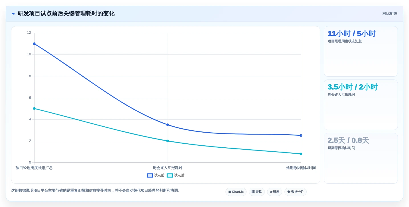 项目经理必看:2026年最热门的5大项目管理软件推荐