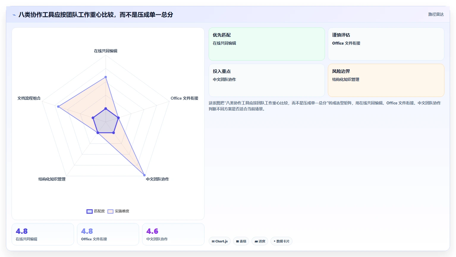 2026年必备：8款领先的富文本协同编辑工具全面对比