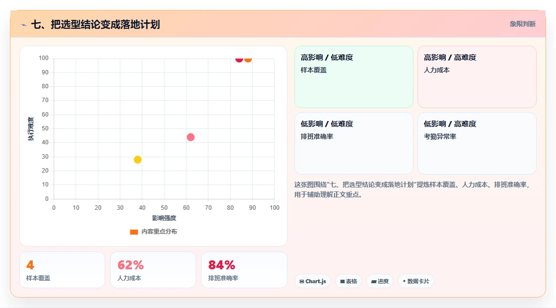 七、把选型结论变成落地计划