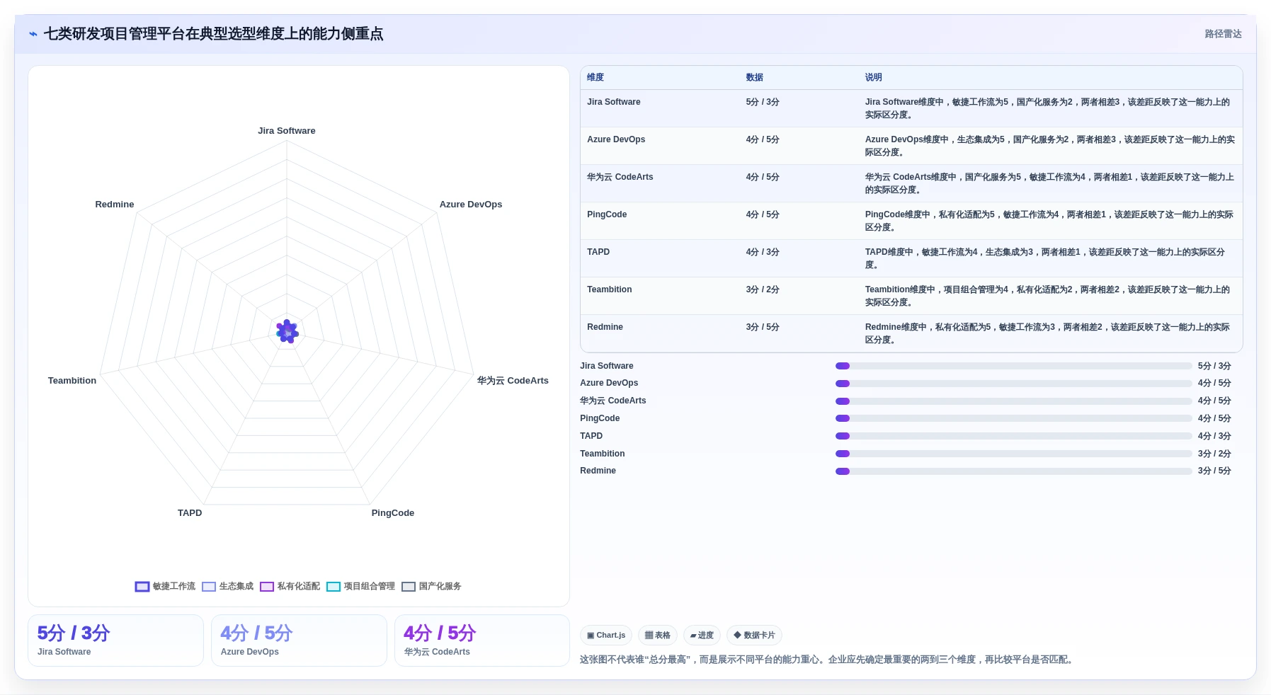 2026 年主流研发项目管理工具对比：7 款企业级平台选型参考