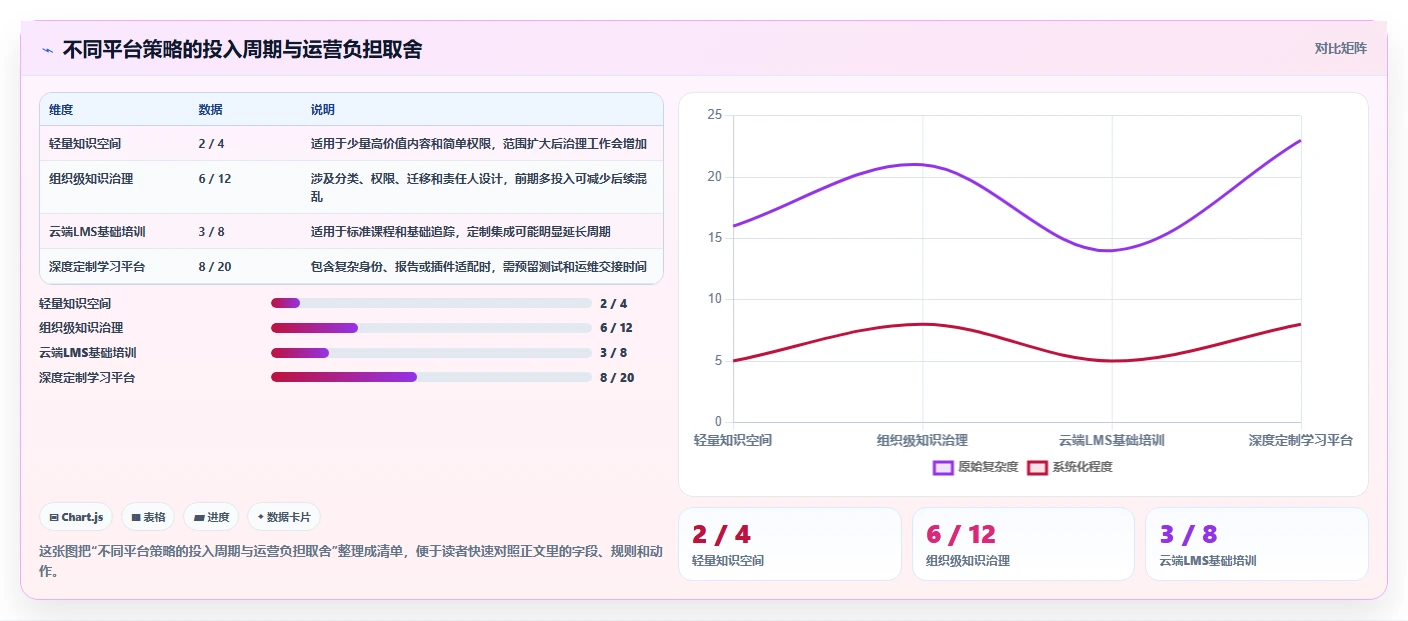 2026年知识库与在线学习平台大盘点:6款最受欢迎工具深度对比