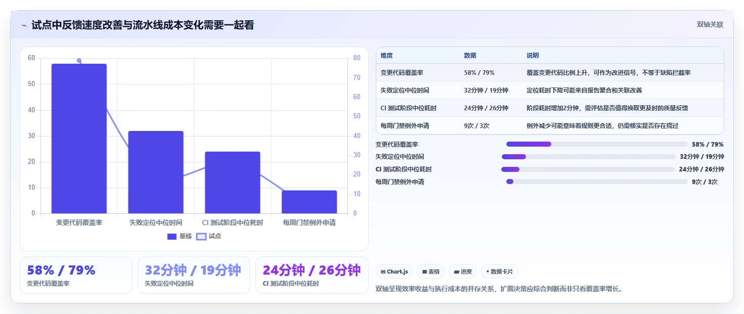 研发团队必读:2026年顶级单元测试平台选型指南