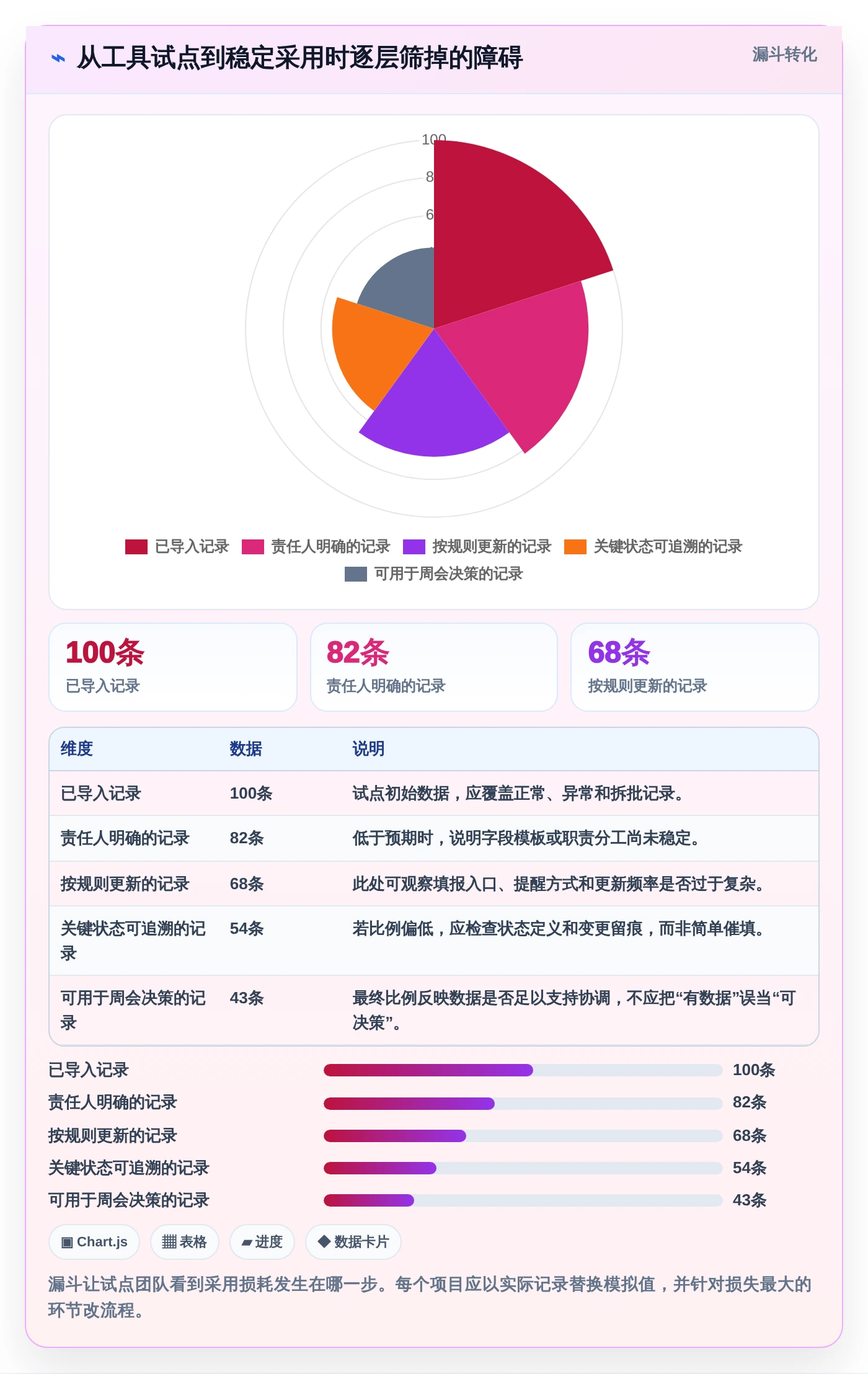 提升效率必备：2026年度5大进场计划表格工具精选及使用指南