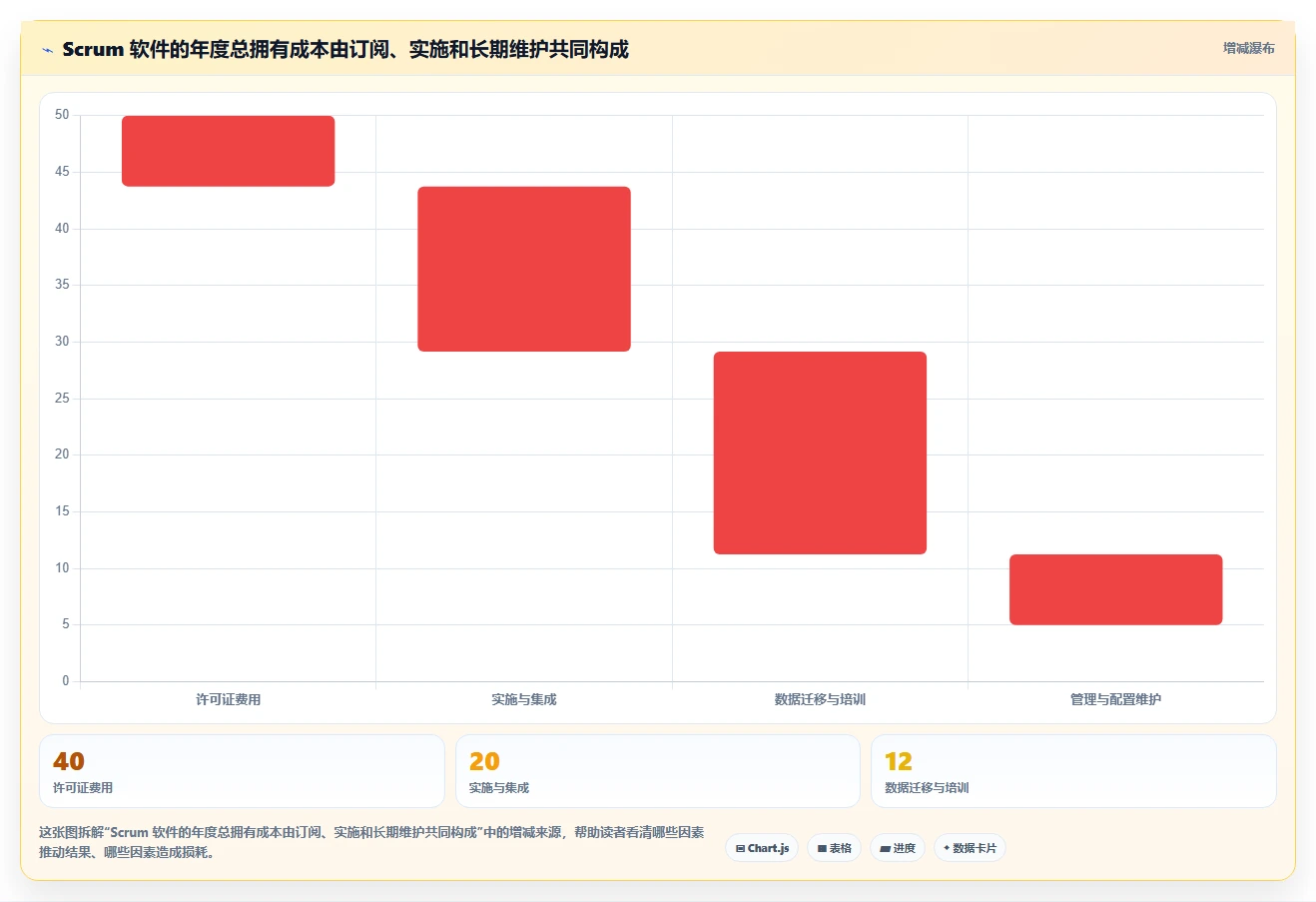 突破研发瓶颈:2026年最值得投资的5款scrum管理软件