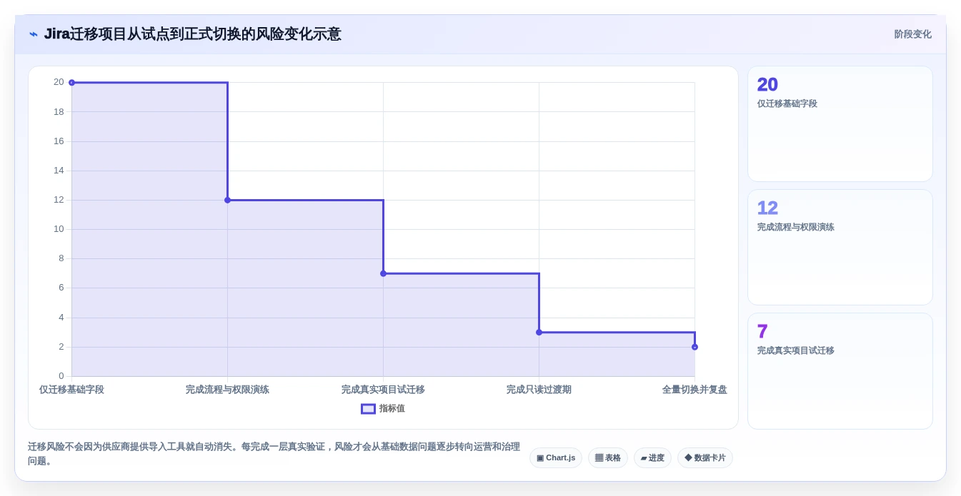 选对工具事半功倍:2026年最值得投资的5大研发管理工具PingCode
