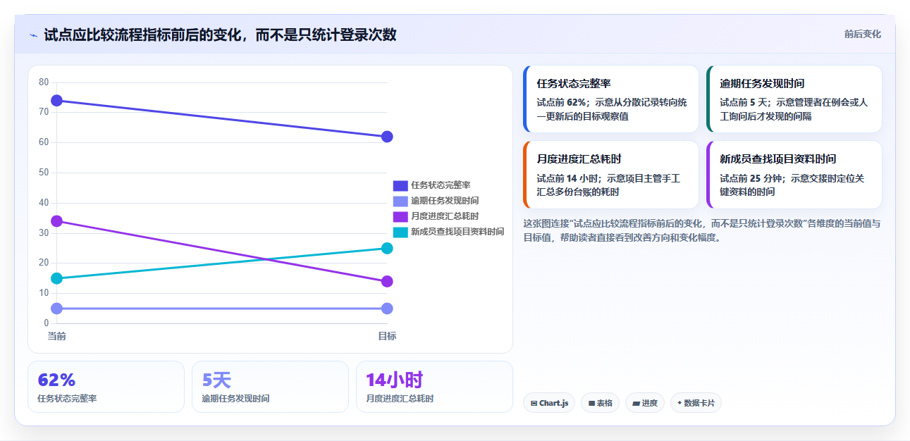 慈善机构必看：2026年7大热门慈善项目管理系统盘点