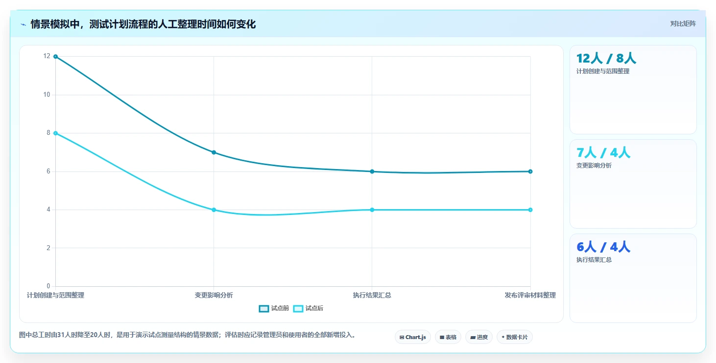 项目管理利器:2026年最值得投资的5款测试计划模版工具