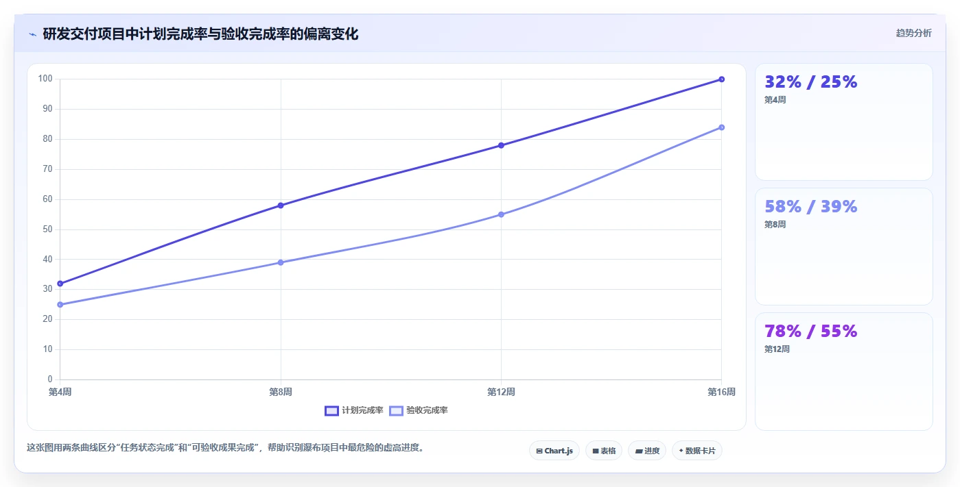 2026年瀑布管理工具有哪些?五款主流软件测评与选型指南
