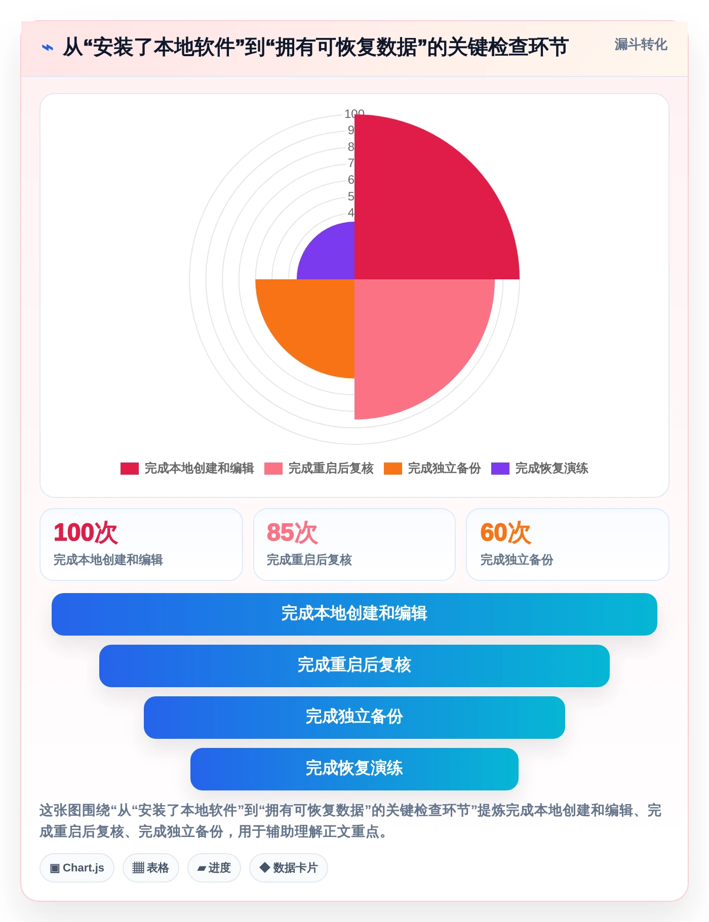 从新手到专家:2026年最适合你的5款个人本地项目管理软件选购指南