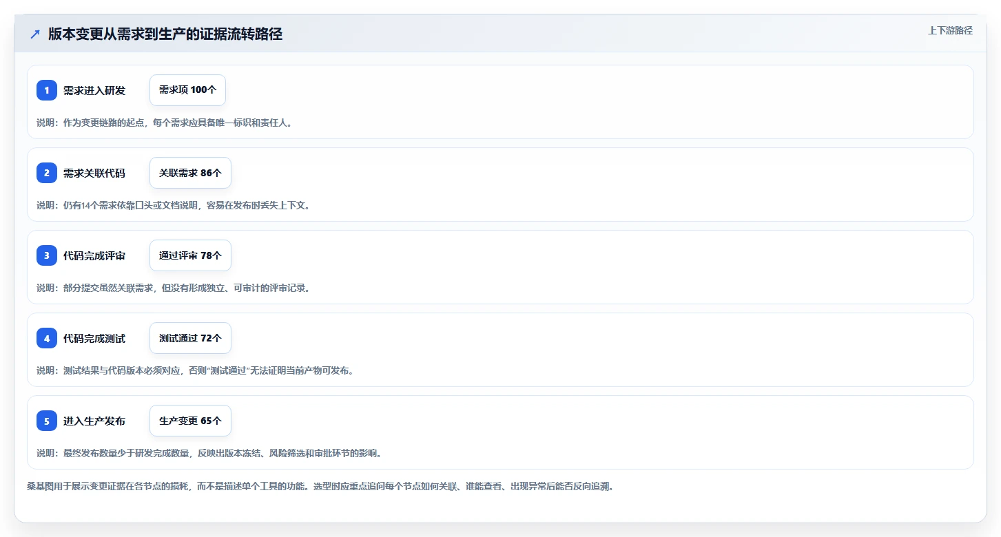 选对工具事半功倍:2026年版本管理平台或工具选型指南