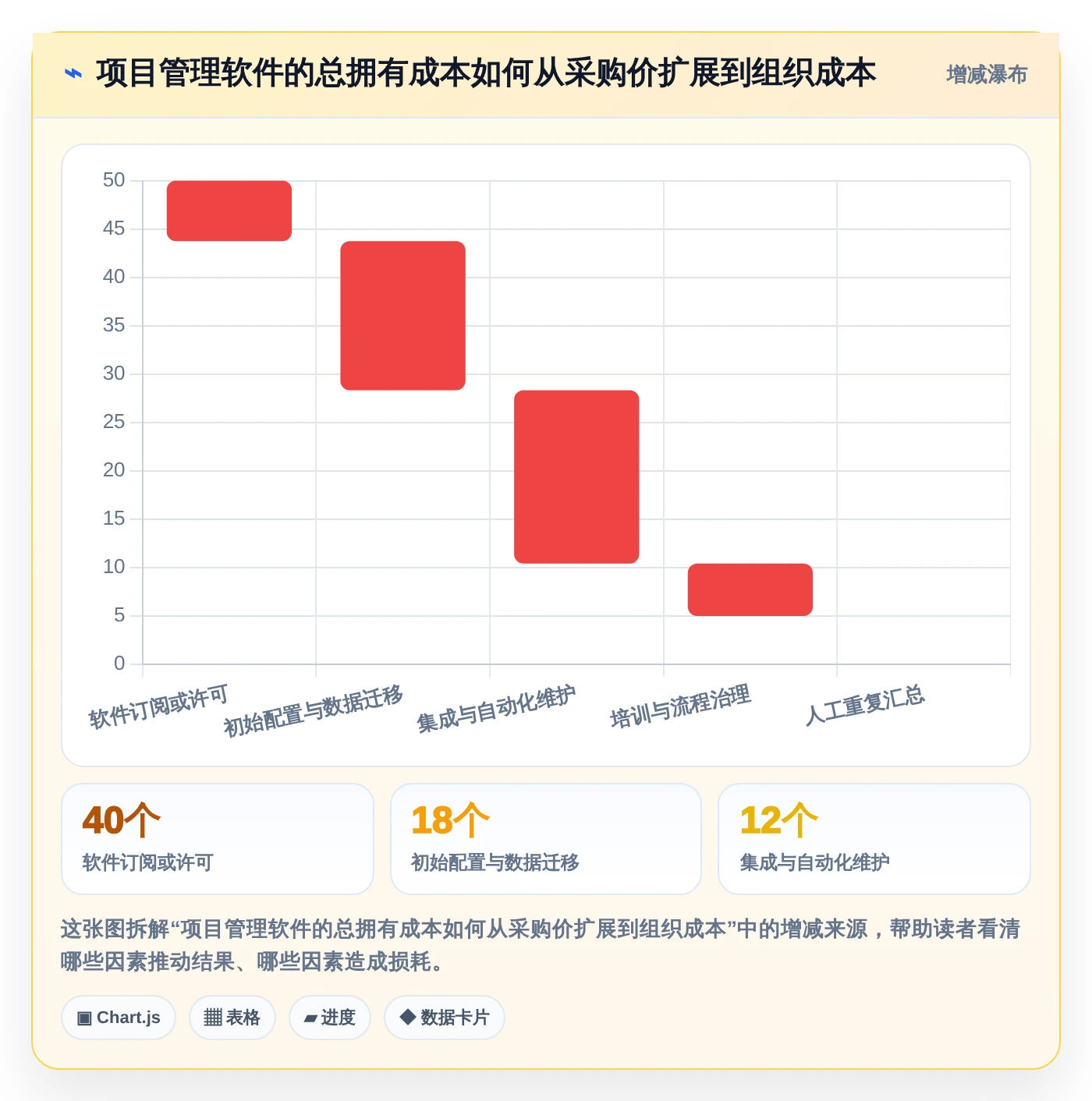 项目管理新趋势:2026年最值得投资的8款项目经理必备软件