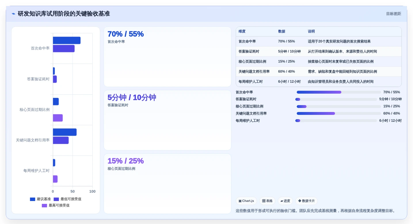效率提升必备:2026年最受欢迎的5大研发产品知识库工具盘点