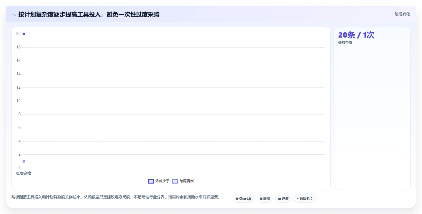 2026年项目管理利器：6款顶级网络进度计划图绘制软件全面对比